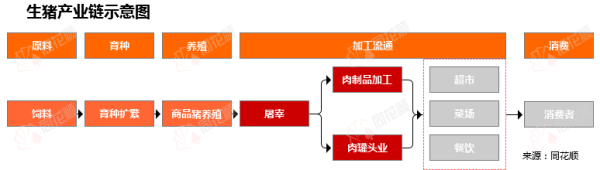 国家允许的配资平台 行业追踪|农业生猪养殖市场（5月12日-5月18日）：生猪饲料价格环比小幅上涨